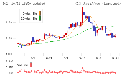クリエイトチャート