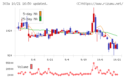 ｖｉｓｕｍｏチャート