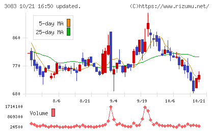スターシーズチャート