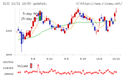 マクニカホールディングスチャート