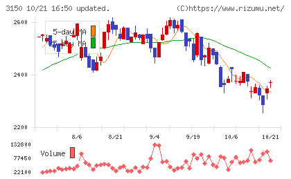グリムスチャート