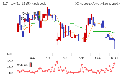 ハピネス・アンド・ディチャート
