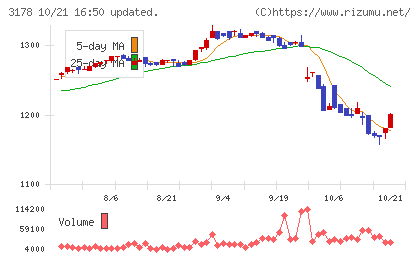 チムニーチャート