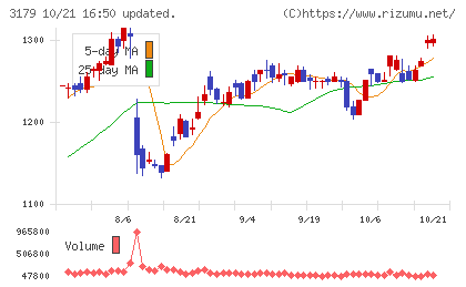 シュッピンチャート