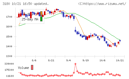 ビューティガレージチャート