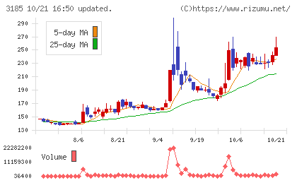 夢展望チャート