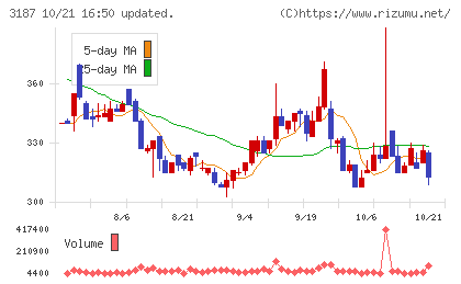 ミラタップチャート