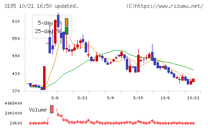 ジェネレーションパスチャート