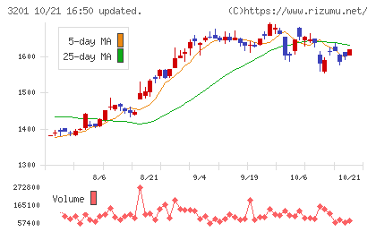 ニッケチャート