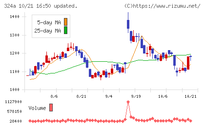 ブッキングリゾートチャート