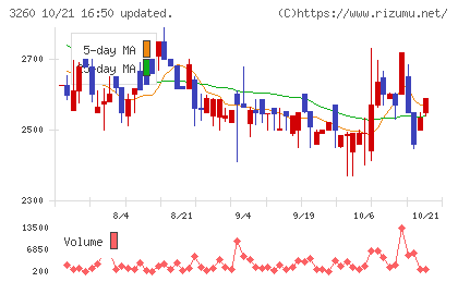 エスポアチャート