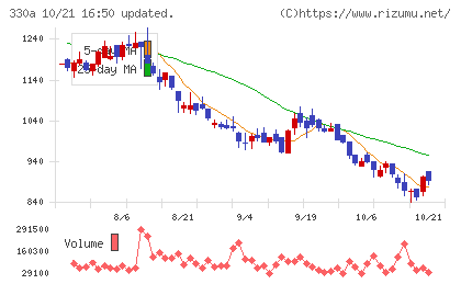 ＴａｌｅｎｔＸチャート