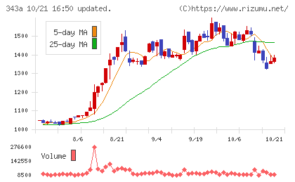 IACEトラベルチャート