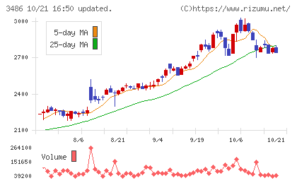 グローバル・リンク・マネジメントチャート