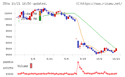 デジタルグリッドチャート