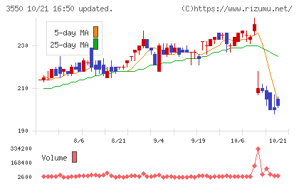 スタジオアタオチャート