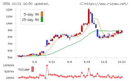 リネットジャパングループチャート