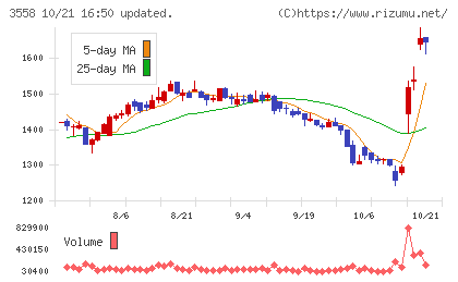 ジェイドグループチャート