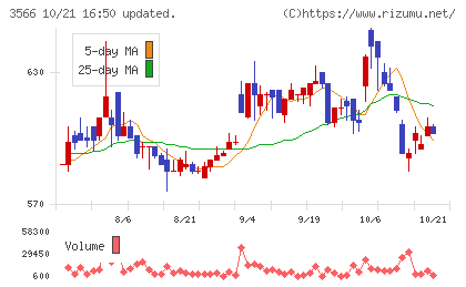 ユニフォームネクストチャート