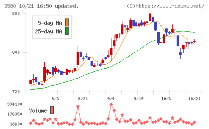 小松マテーレチャート