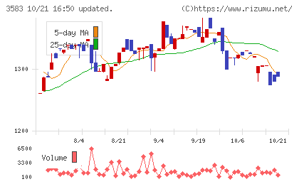 オーベクスチャート