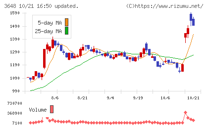 ＡＧＳチャート