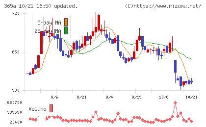 伊澤タオルチャート
