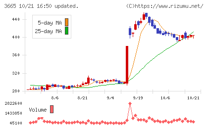 エニグモチャート