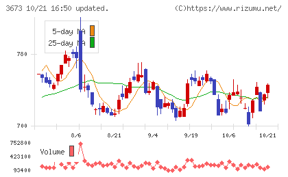 ブロードリーフチャート
