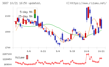 フィックスターズチャート