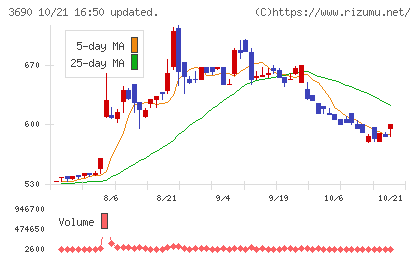 イルグルムチャート
