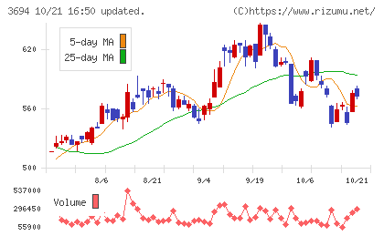 オプティムチャート