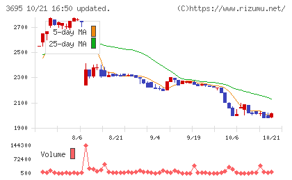 GMOプロダクトプラットフォームチャート