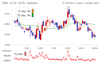セレスチャート