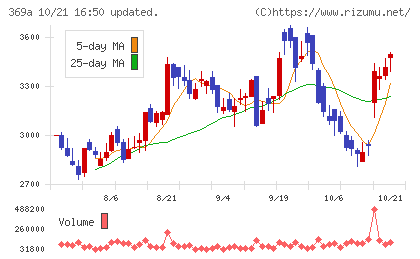 エータイチャート