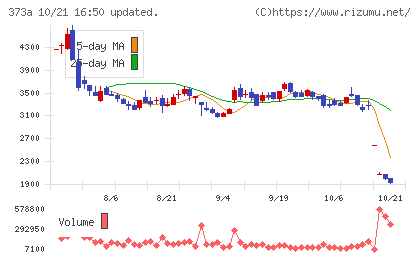 リップスチャート