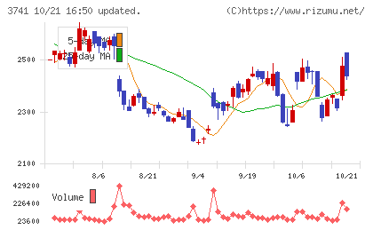 セックチャート