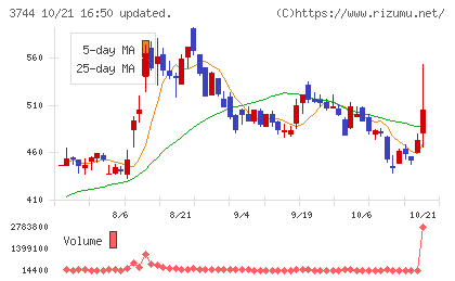 サイオスチャート