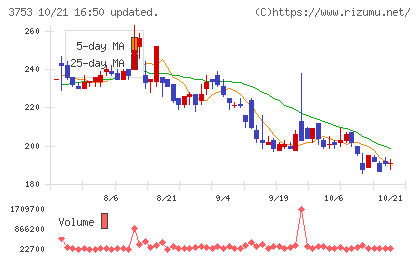 フライトソリューションズチャート