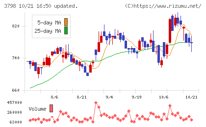 ULSグループチャート