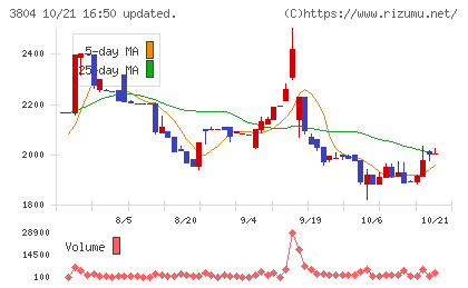 システム　ディチャート
