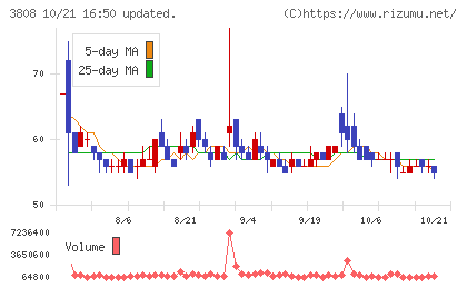 オーケーウェブチャート