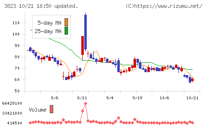 ＴＨＥ　ＷＨＹ　ＨＯＷ　ＤＯ　ＣＯＭＰＡＮＹチャート