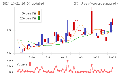 メディアファイブチャート