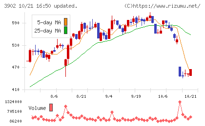 メディカル・データ・ビジョンチャート