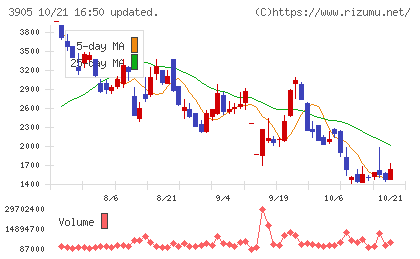 データセクションチャート