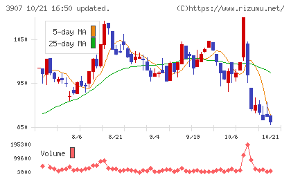シリコンスタジオチャート