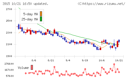 テラスカイチャート