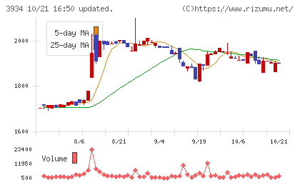 ベネフィットジャパンチャート