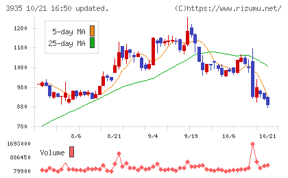 エディアチャート